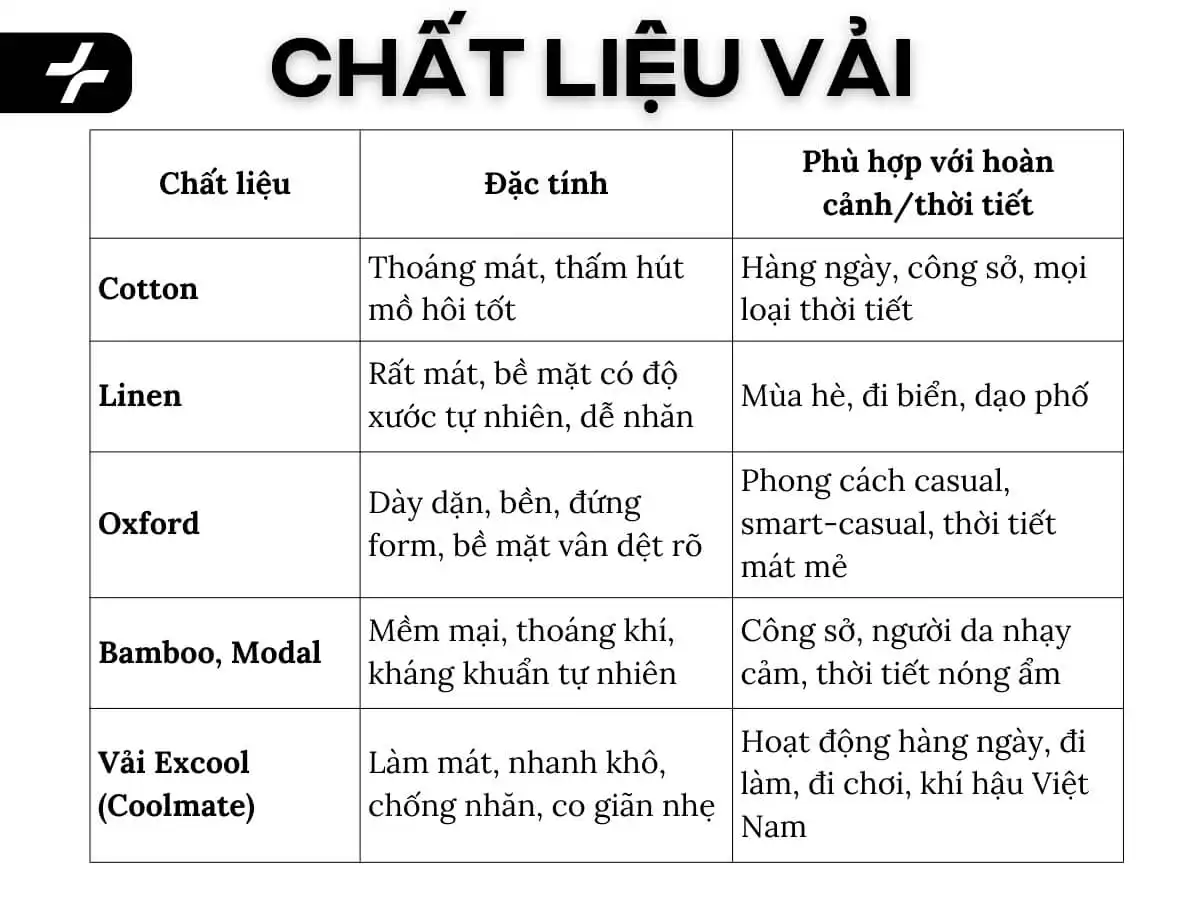 Bảng chất liệu vải sơ mi phù hợp với từng hoàn cảnh