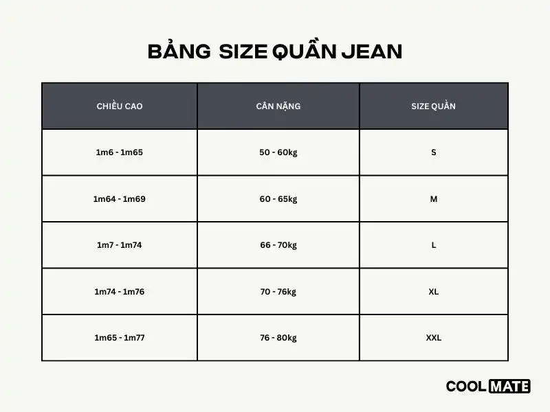 Bảng size quần jean theo cân nặng chiều cao