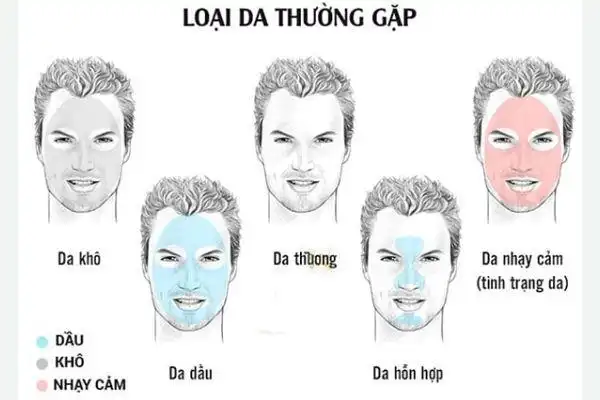 bo-san-pham-skincare-cho-nam bo-san-pham-skincare-cho-nam