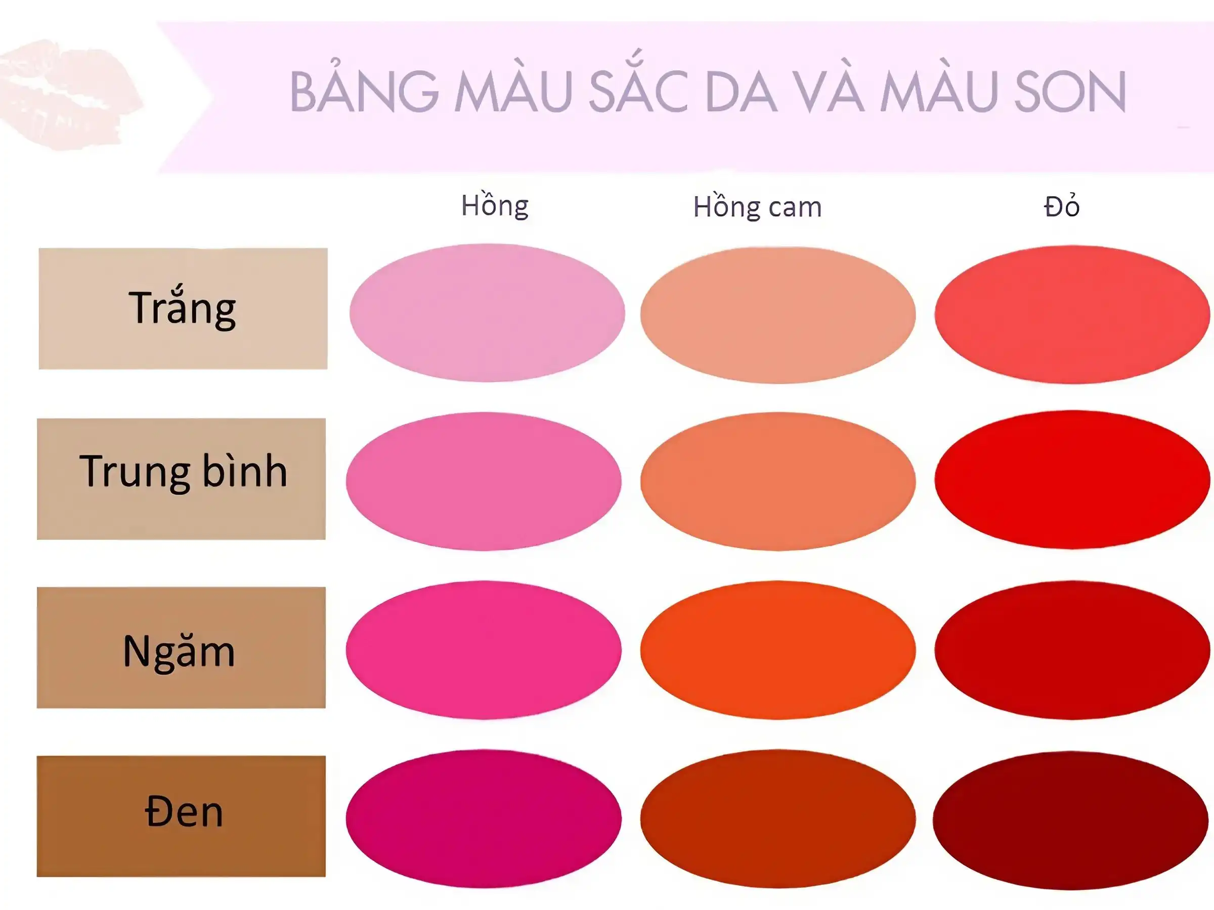 Chọn màu son phù hợp với sắc tố da và mức độ thâm môi Chọn màu son phù hợp với sắc tố da và mức độ thâm môi
