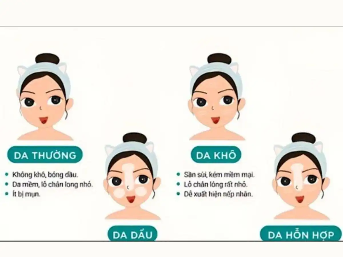 Để chọn đúng sữa rửa mặt, trước hết bạn cần biết mình thuộc loại da nào