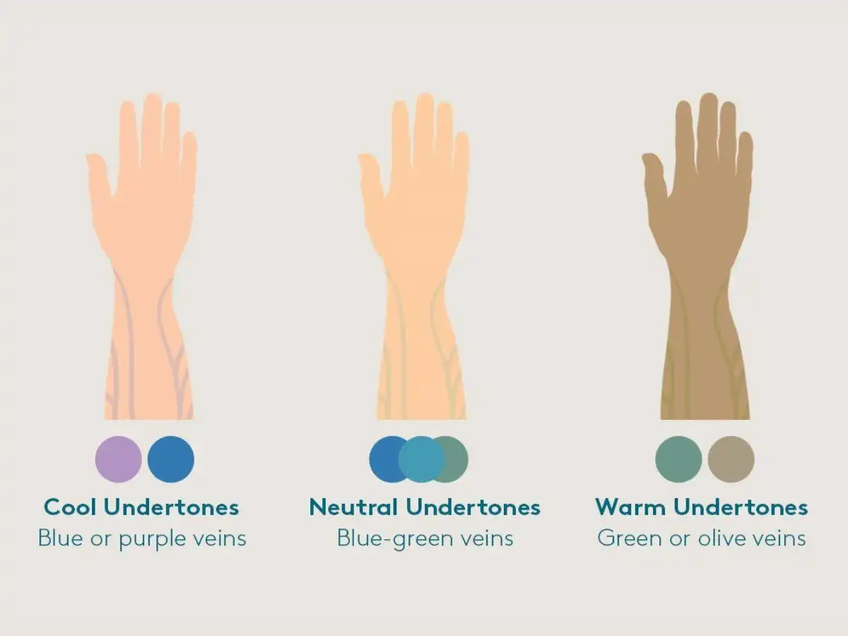 Kiểm tra undertone bằng mạch máu ở cổ tay