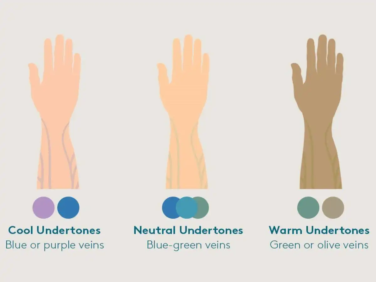 X&aacute;c định Undertone